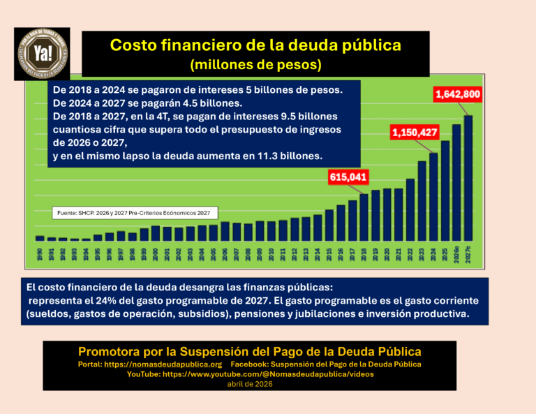Costo-financiero-de-la-deuda-2027