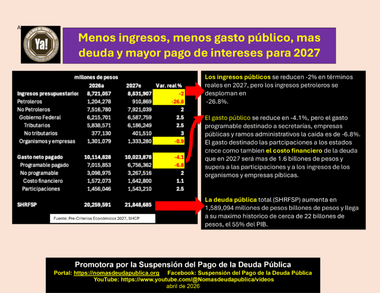 Ingreso-y-gasto-público-2027
