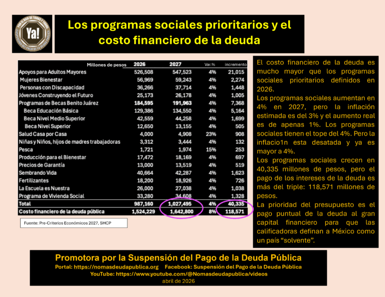 programas-sociales-y-el-costo-de-la-deuda-2027